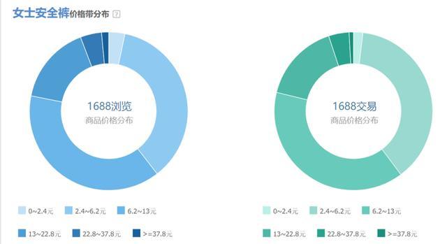 女性|“硬核”安全裤卖出近万条 穿上安全裤，女性就安全了吗？