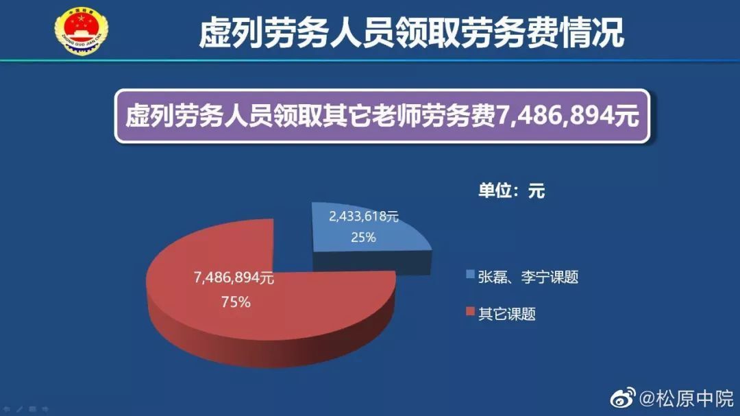 【关注】历时5年，“最年轻院士”李宁贪污案判了