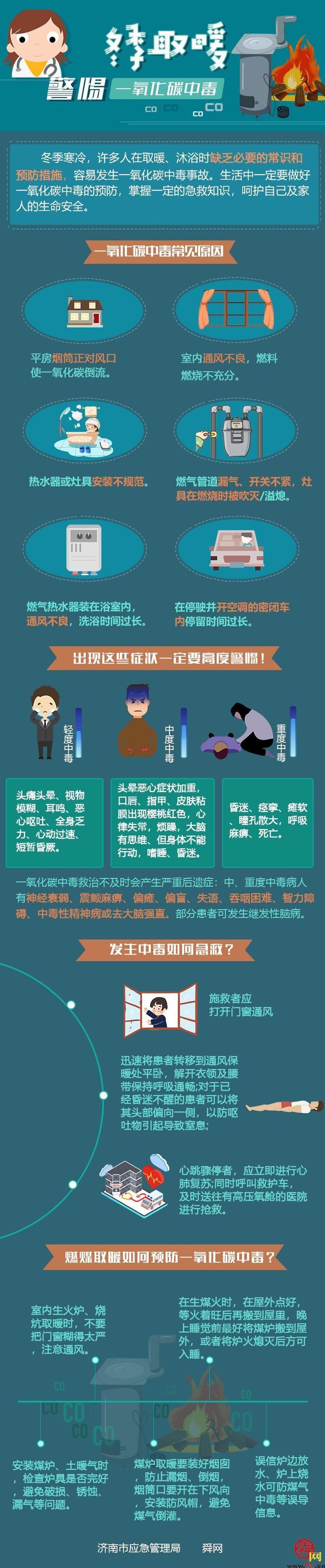 【一图读懂】冬季取暖防范一氧化碳中毒“必考”知识点