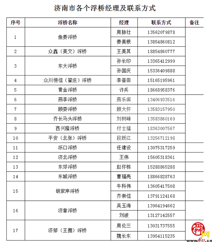 关于济南市境内黄河浮桥拆除的公告