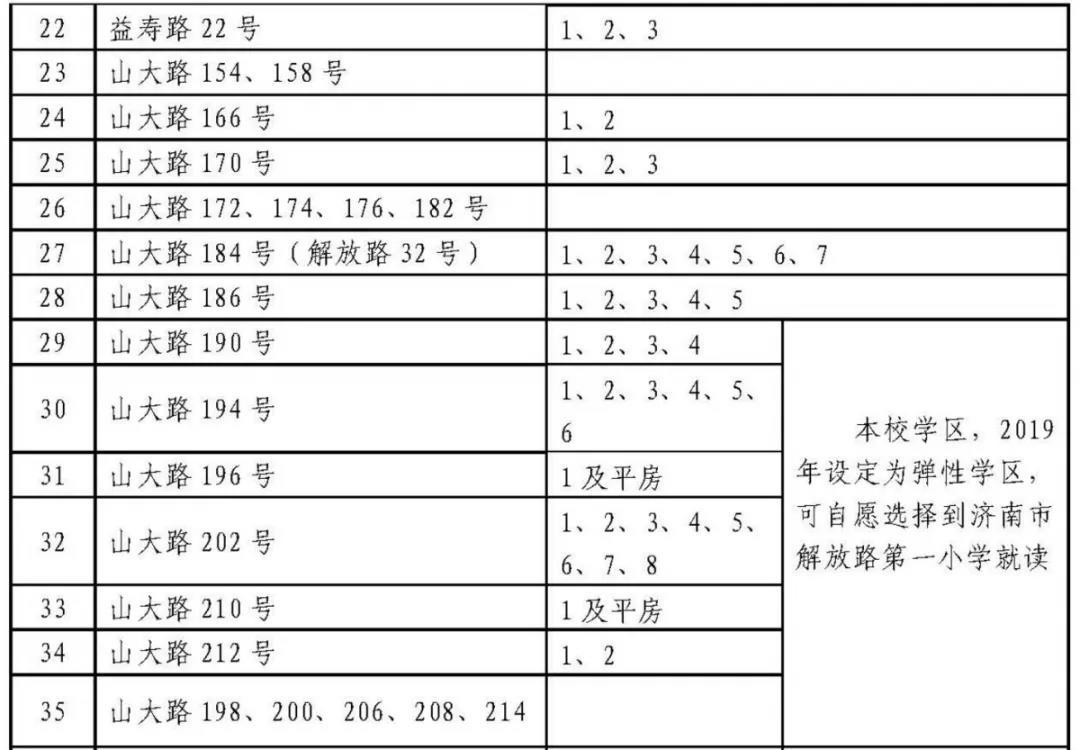 济南历下学区划定了 具体到门牌号（附详单）