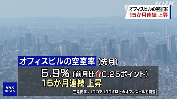 东京都中心城区写字楼5月空置率达5.9% 连续15个月上升