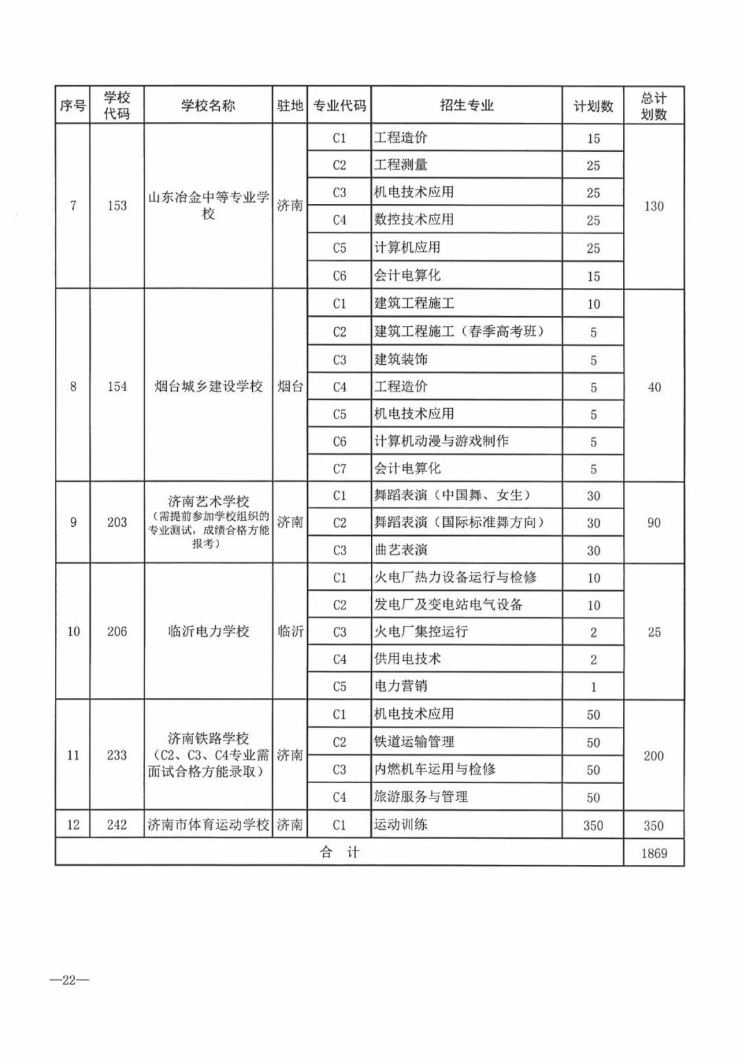 今年濟南市普通高中招收38710人，各學校招生方案看過來！