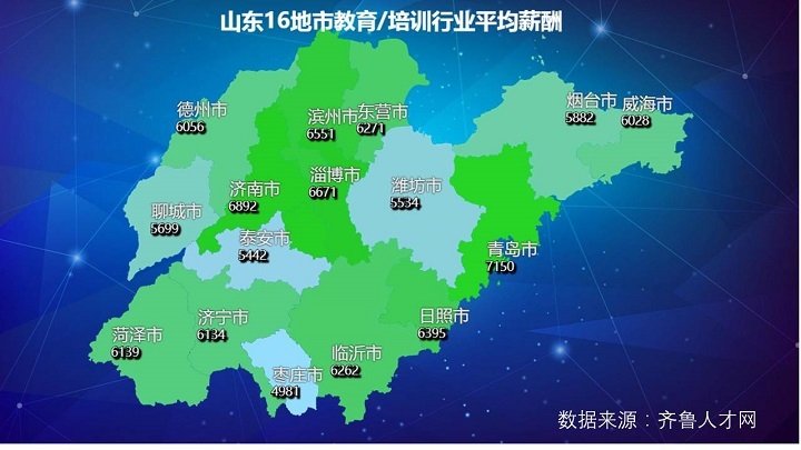 山东公考讲师岗位最急缺，16地市平均薪酬为6130元