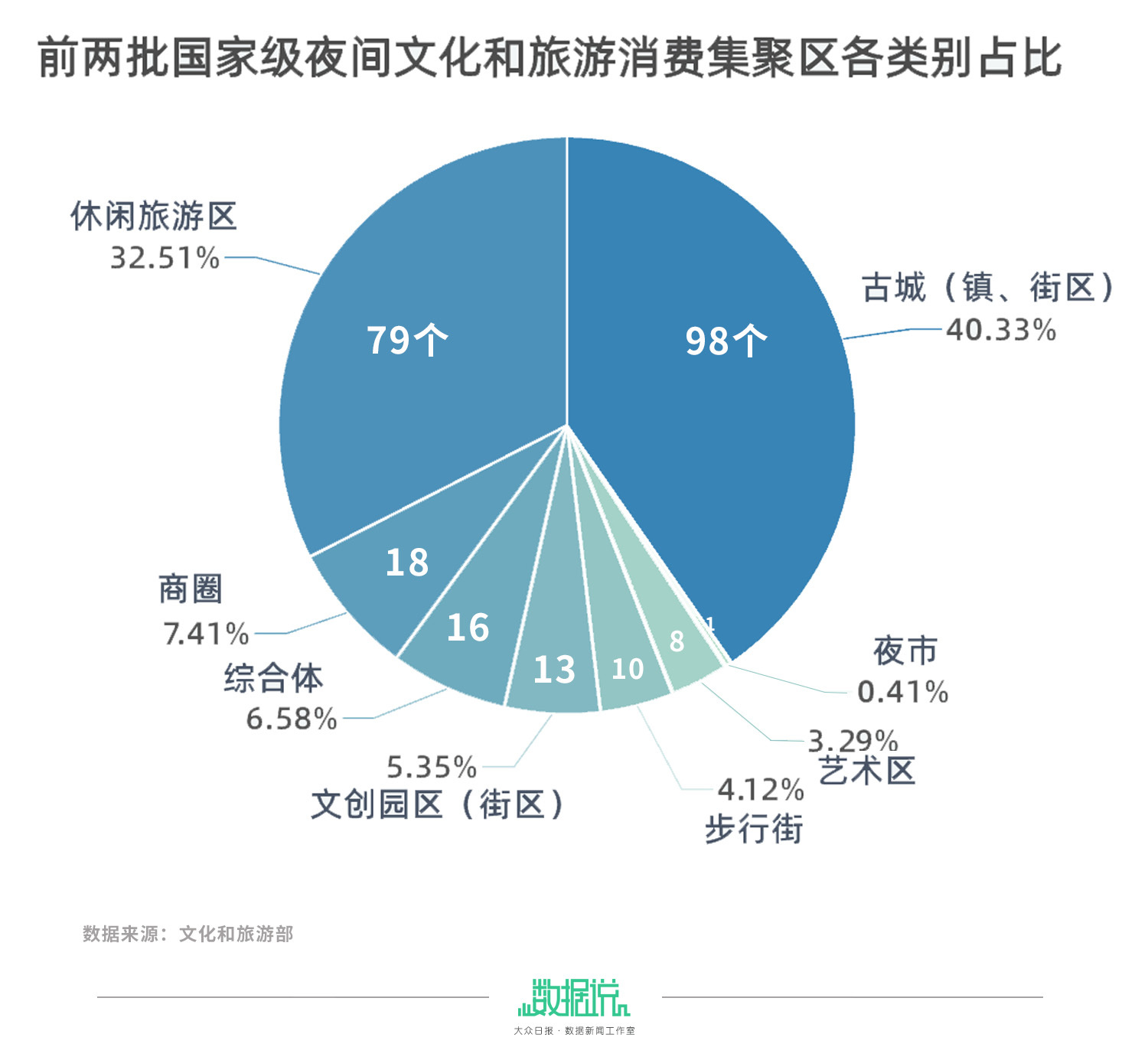 山东总量第二！从243个“集聚区”谈夜经济
