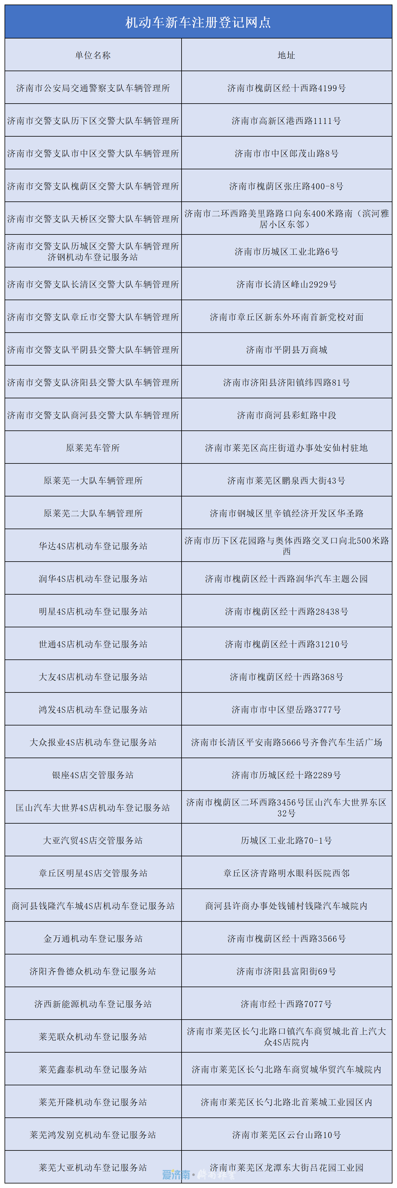 人从众！ 车管所遇挂牌高峰 济南车主快收藏这份攻略