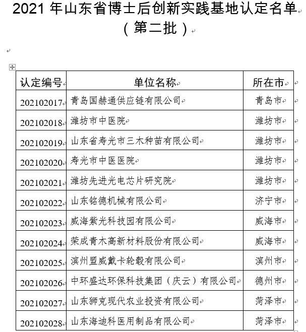 2021年第二批山东省博士后创新实践基地认定名单公布