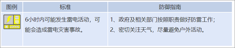 预警齐发！山东多地将现强对流天气 四市或引发地质灾害