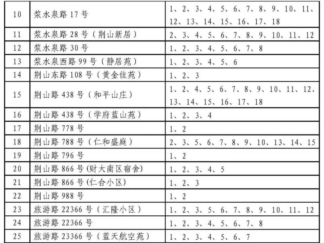 济南历下学区划定了 具体到门牌号（附详单）