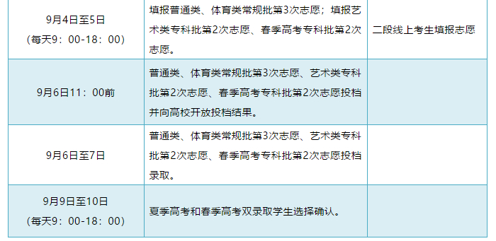 山东二段线上考生何时填报志愿？招生录取进程了解一下