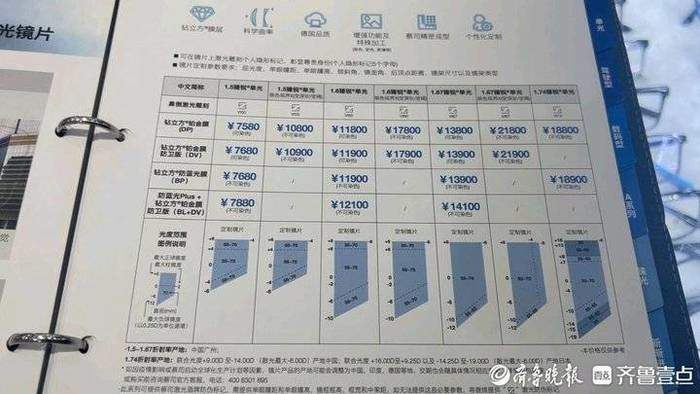 从几十元到上万元，配副眼镜价格差别咋那么大？