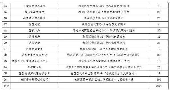 免费停车！山东多地党政机关、事业单位向社会开放共享车位