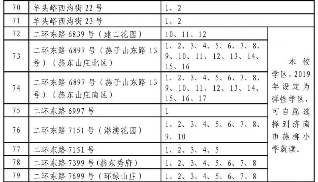 济南历下学区划定了 具体到门牌号（附详单）