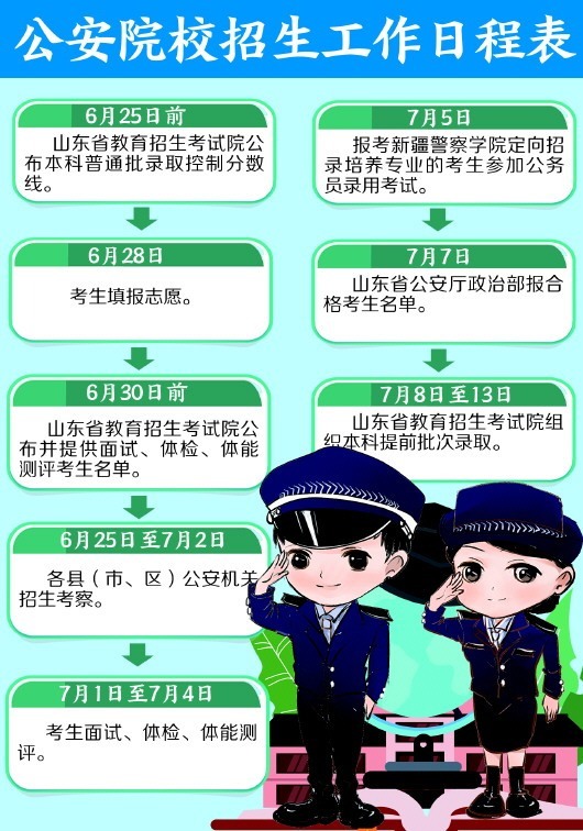 今年七所公安院校在山东招生 25日开始招生考察