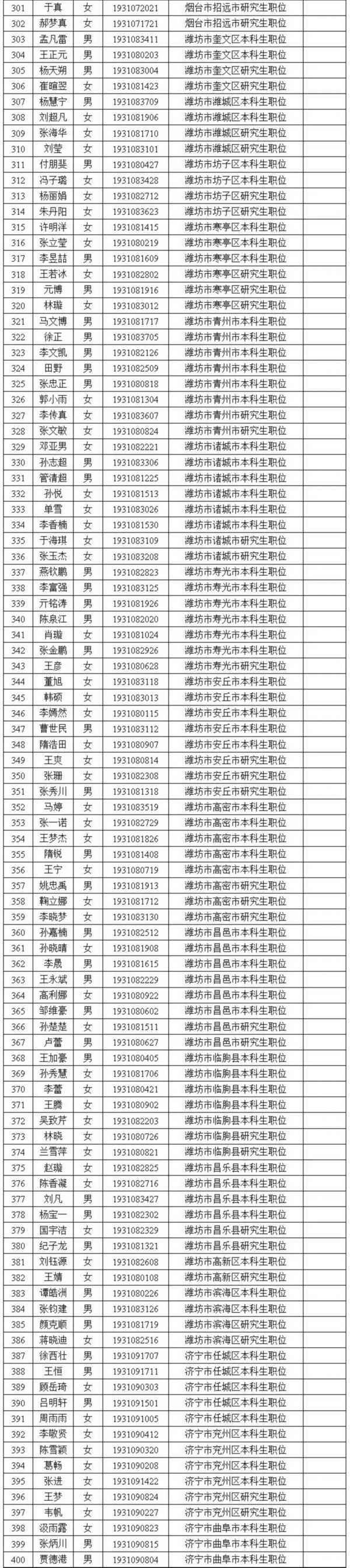 山东省2019年选调生名单公示