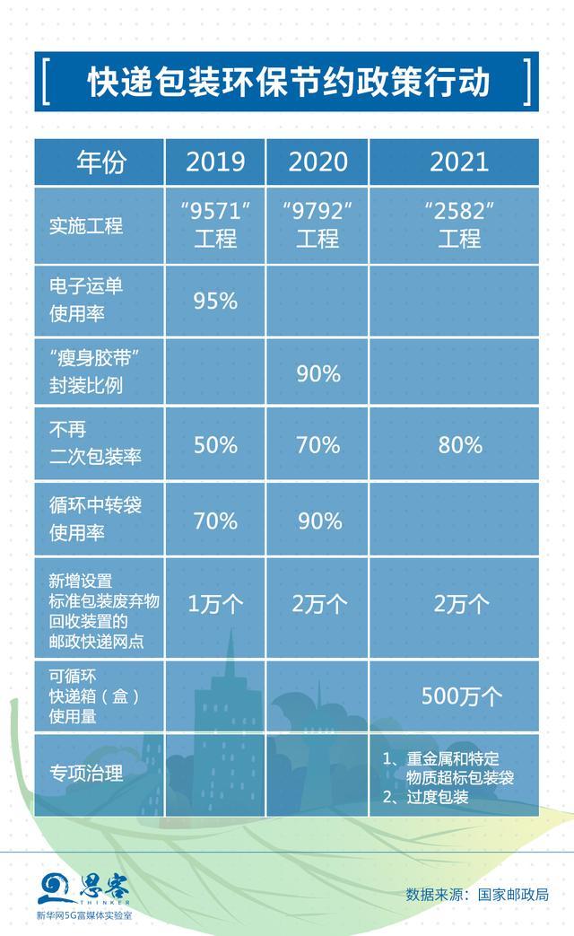 1600多万吨垃圾！快递包装问题远比你想象中严重