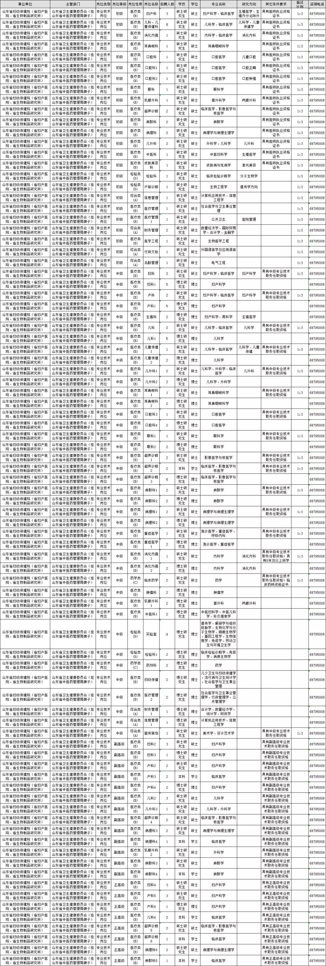 两家山东省属事业单位发布招聘，216人！速戳