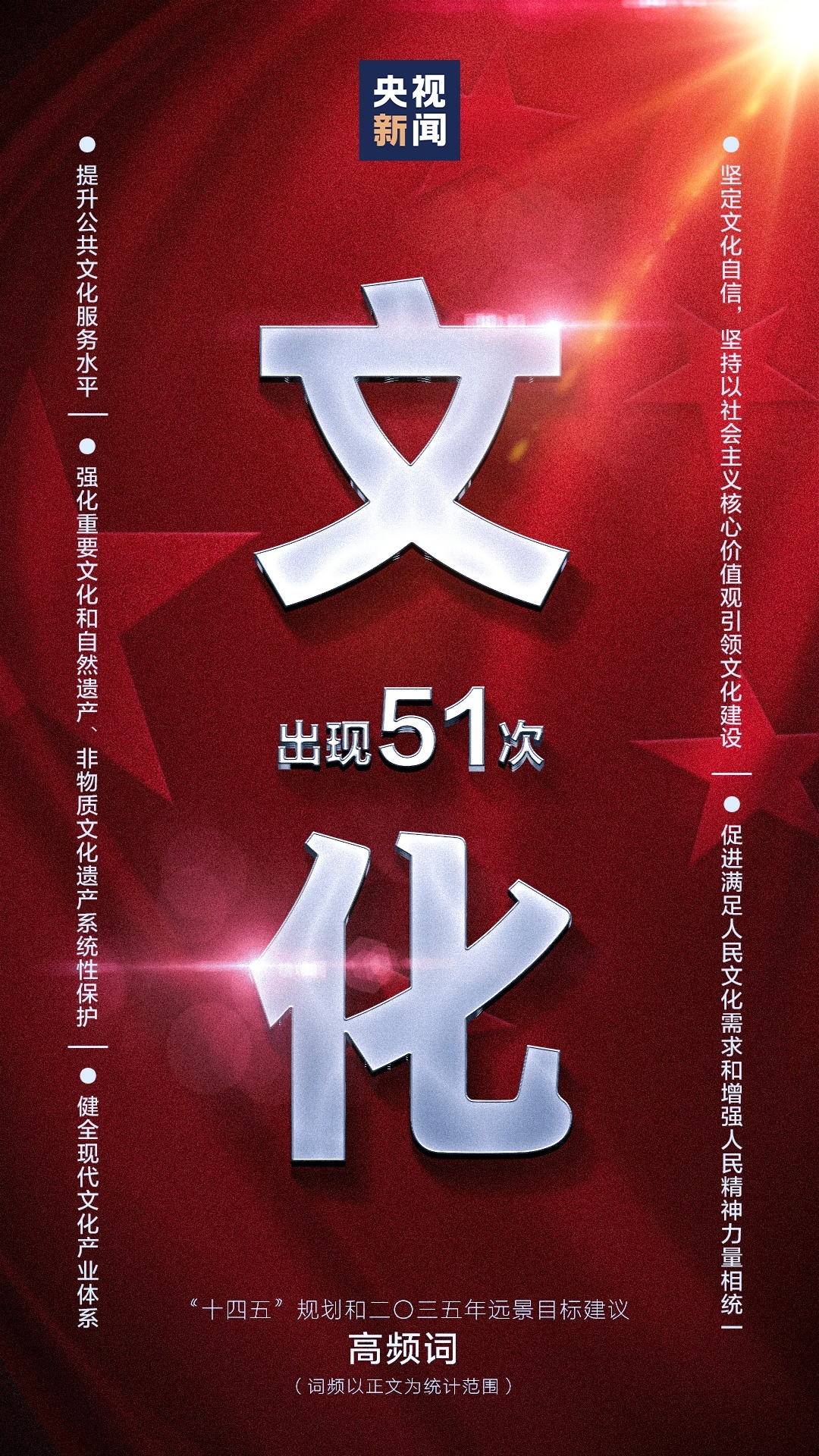 195次！规划建议中，这个词出现频率最高