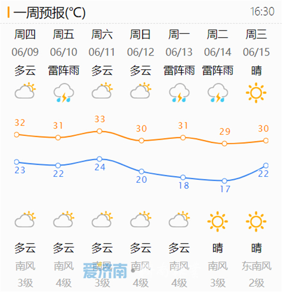 夜雨“洒”泉城！10日济南凌晨至中午雷阵雨伴有7~9级风 降水概率70%