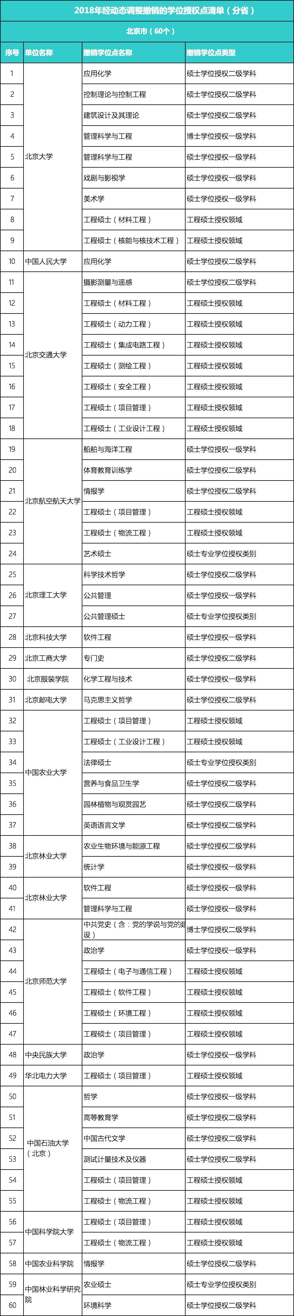 山东有这24个学位点要撤销 含青岛多所高校
