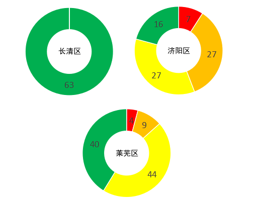 4月道路“气质”排名公布
