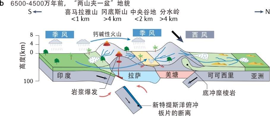 我国科学家揭示青藏高原差异性隆升过程和机制 要闻 舜网新闻 8062