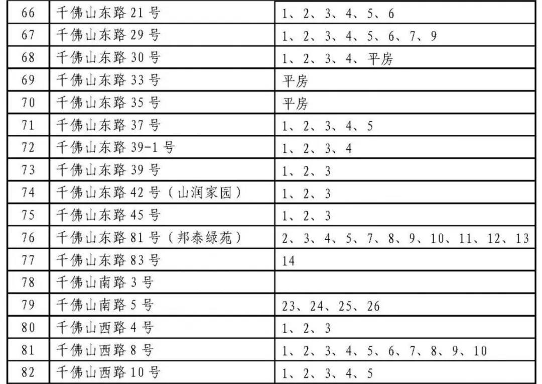 济南历下学区划定了 具体到门牌号（附详单）