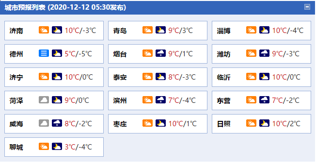 山东继续发布大雾橙色预警，局部地区能见度不足50米，多条高速关闭