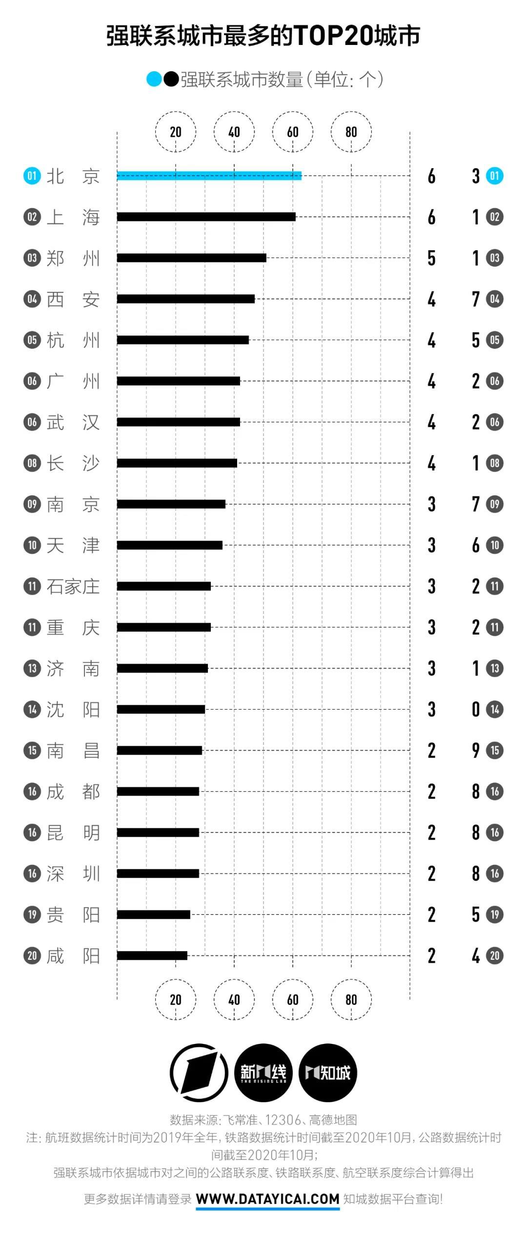 高铁又双叒叕调图！3小时内你居然能去那座城市