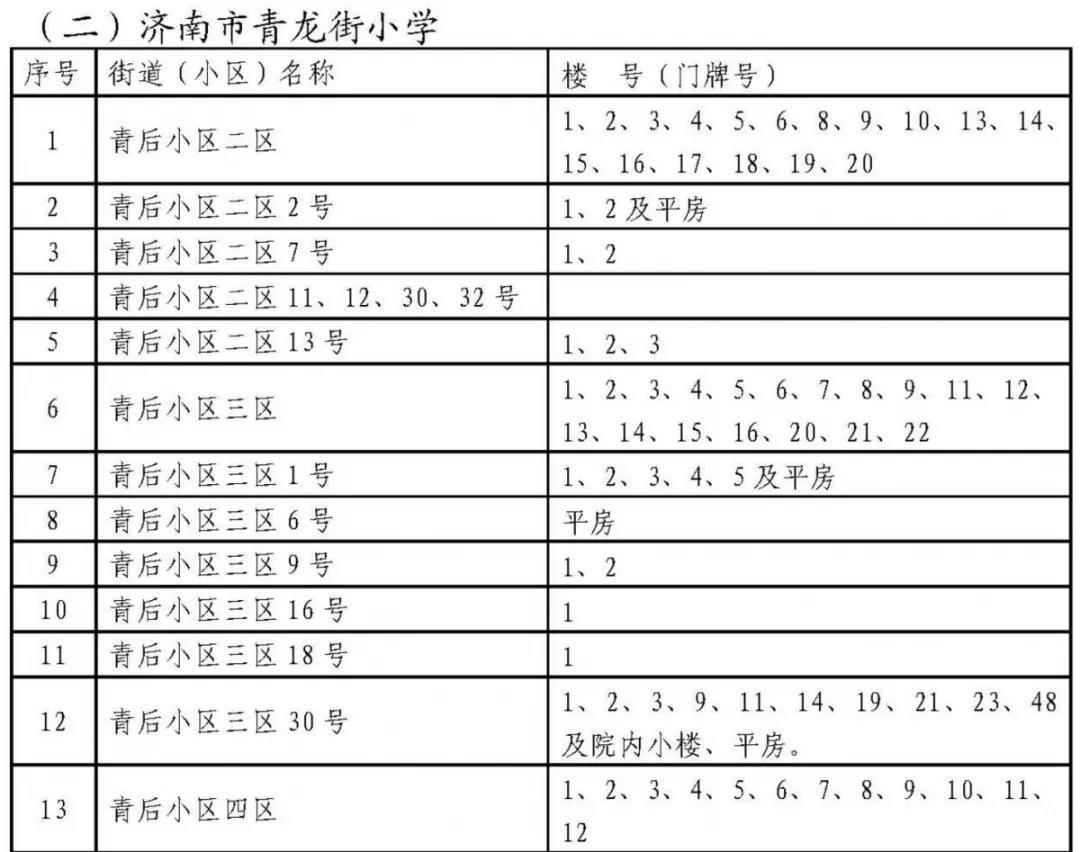 济南历下学区划定了 具体到门牌号（附详单）