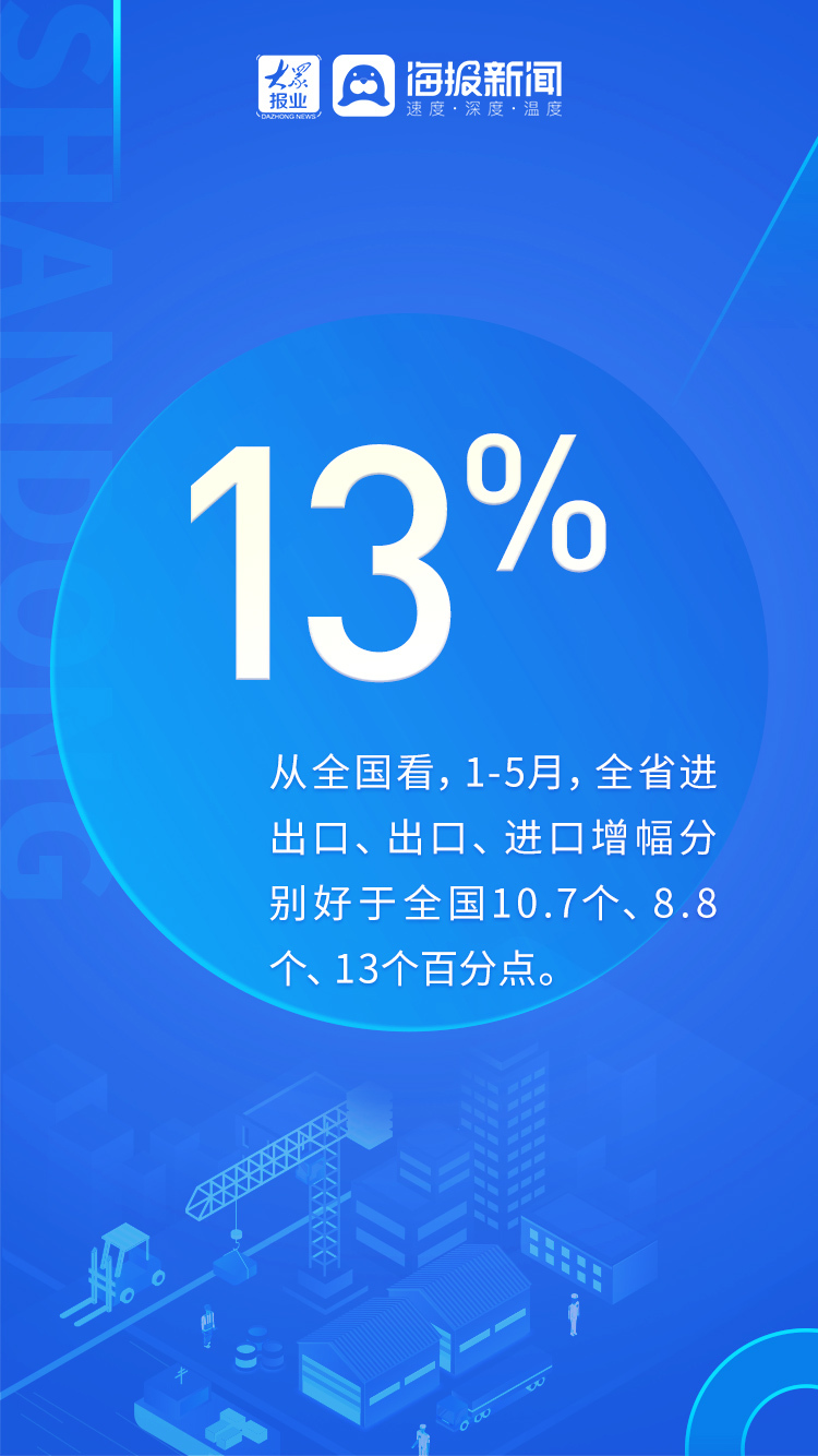 数读丨山东前5个月进出口情况