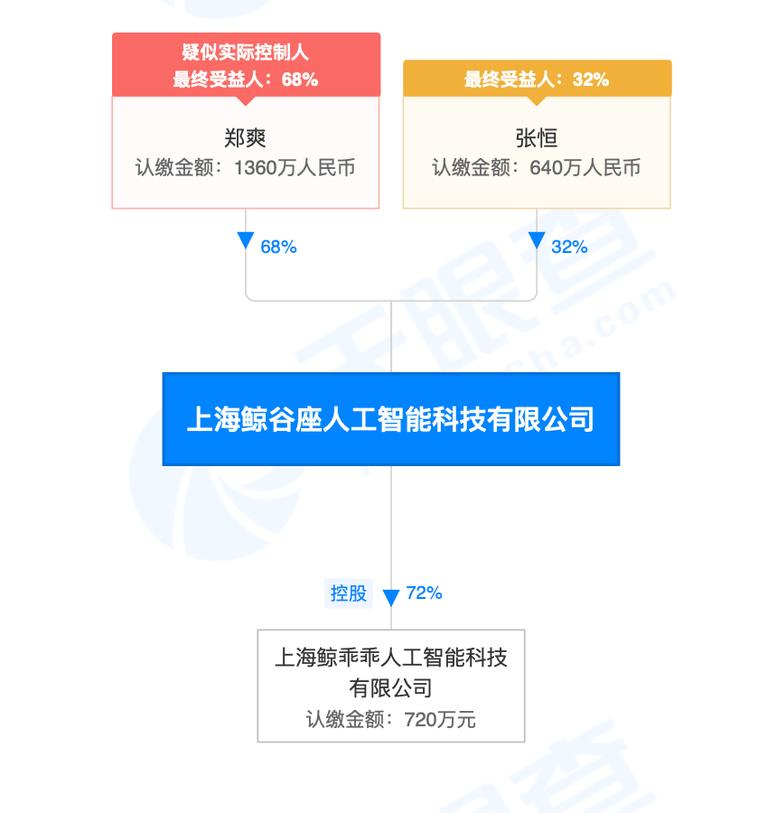 瓜越吃越大！张恒律师:郑爽主动借张恒2000万，回应代孕弃养借贷纠纷