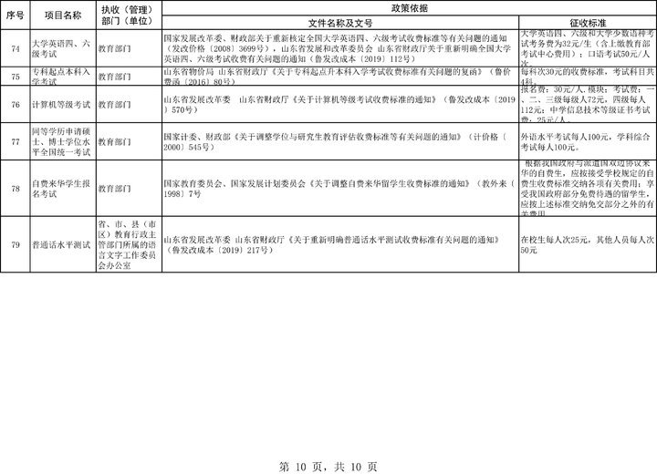 权威发布！《山东省考试考务费项目及标准目录清单》发布