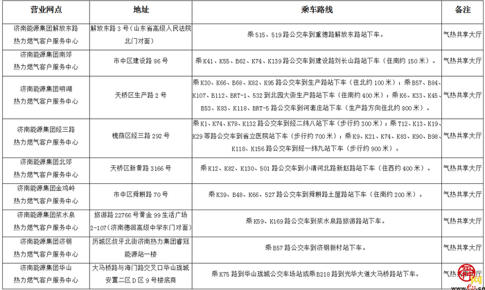 济南供暖季：供暖管家温心提示 15种交费渠道轻松又便捷