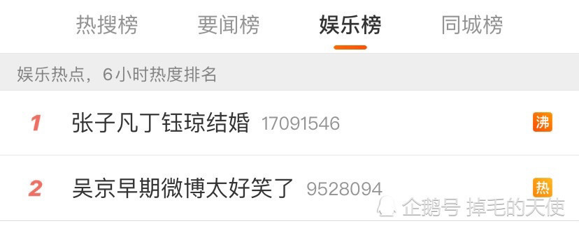 张子凡丁钰琼结婚|谢楠吴京被压在第二！张子凡丁钰琼结婚冲上热搜第一 他们到底是谁？