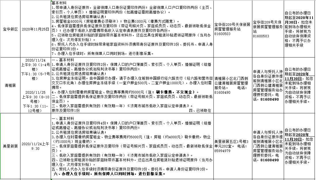 济南市2018年公共租赁住房第十三批递补候选家庭开始办理入住手续啦！（附计划表）