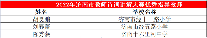 济南市赛获佳绩！看看市中教师怎样讲解诗词