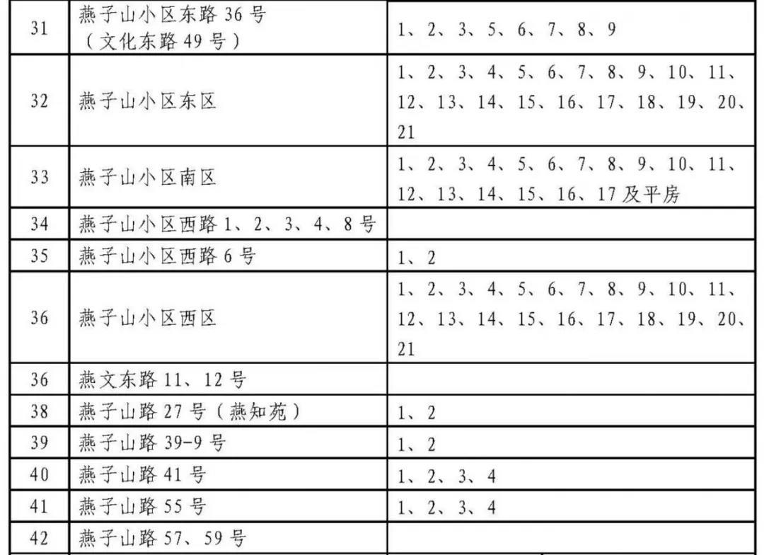 济南历下学区划定了 具体到门牌号（附详单）