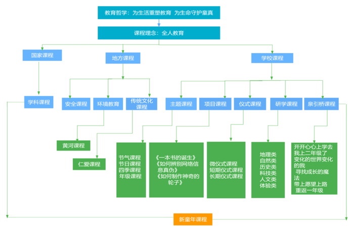 山东省优秀课程案例(方案)设计奖！济南市市中区五所学校上榜