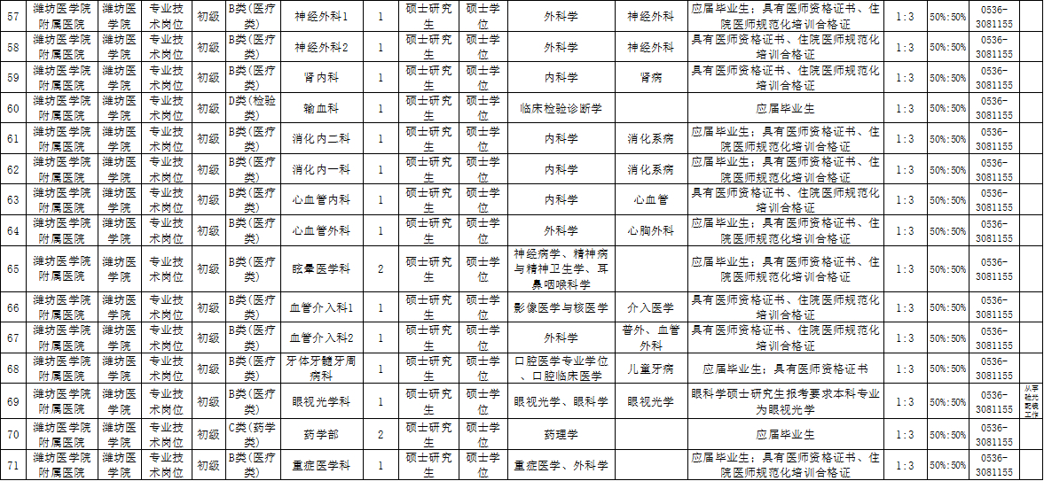 速看！山东这三家省属事业单位公开招聘199人