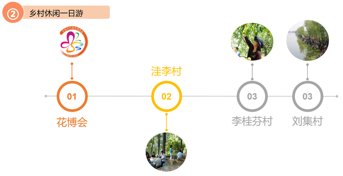 【花博看商河】花博会·线路 