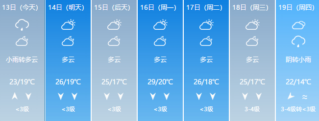 放晴啦！中秋夜济南或有彩云追月，夜晚微凉 赏月别忘多添衣