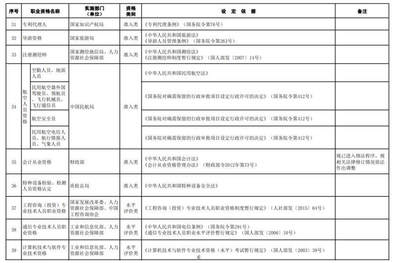 重磅！到泰安工作可凭“证”领补贴啦 这些证件你有吗？