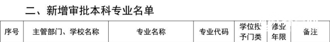 @高考生 新增备案本科专业115个 撤销17个！山东高校专业设置持续优化