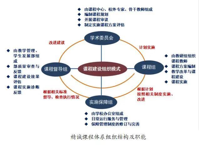 山东省优秀课程案例(方案)设计奖！济南市市中区五所学校上榜