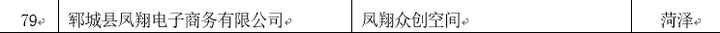 山东拟撤销79家众创空间省级备案资格 ，名单来了！