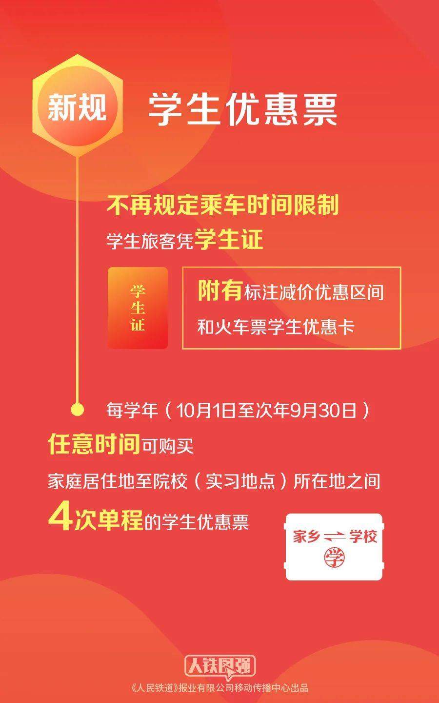 铁路旅客请注意 火车票购票新规今起实施