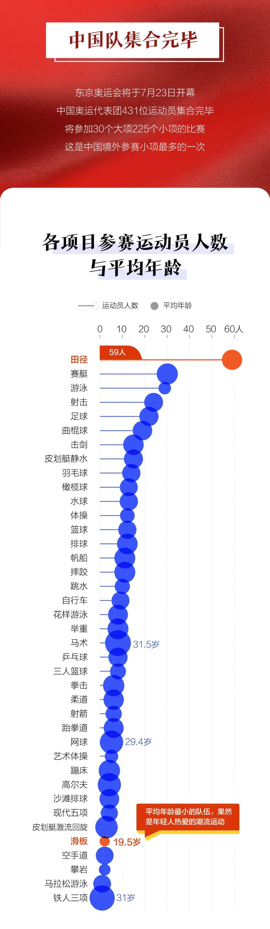 中国奥运军团集合完毕！