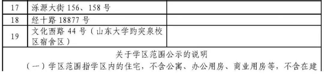 济南历下学区划定了 具体到门牌号（附详单）