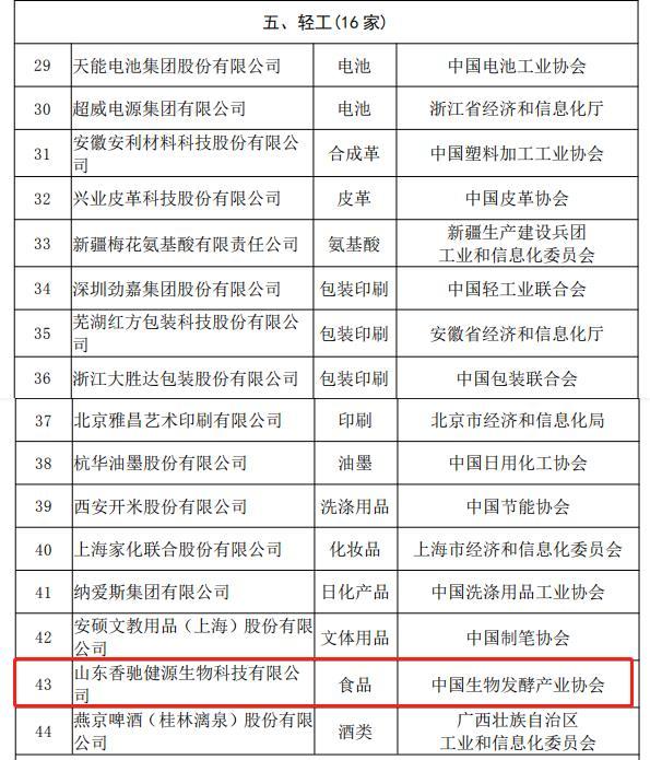 首批工业产品绿色设计示范企业名单来啦！山东有4家 